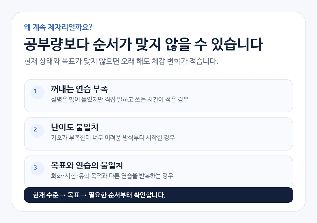 영어 공부를 오래 해도 변화가 적을 때 확인할 수 있는 학습 원인
